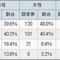 女子の制服にズボンを認めても良いと思いますか？＜必須・択一＞（n=561）