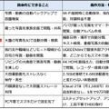 DXP2800でできること一覧