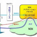 製品活用例1　宅配サービスにおける配達時刻変更