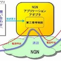 製品活用例2　コールセンターでのコールバック対応