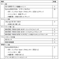 データセンターパッケージ標準機器構成