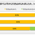 退職交渉で上司から引き止められましたか？