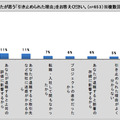 あなたが思う「引き止められた理由」は？