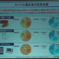 モバイル端末ごとの所有者層