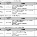 希望小売価格、および提供時期