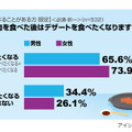 焼肉に関する意識調査