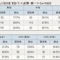 焼肉を食べた後デザートを食べたくなる？