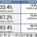 数値で見るGumblarウイルスの被害