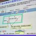 浸水検知システム