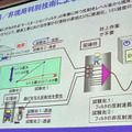 現用／非現用判別技術