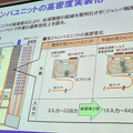 光ジャンパユニットの高密度化実装