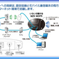 接続イメージ