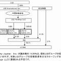 現状の株式内訳（議決権比率ベース）