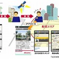 「るるぶmobileアプリ」のサービスイメージ