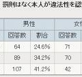 罰則規定についてどう思いますか？