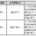 新製品の希望小売価格（税抜）および出荷開始日