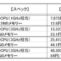 サーバータイプ