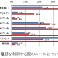 携帯電話を利用する際のルールについて