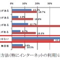 携帯電話の利用方法について