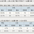 マルチタッチ搭載PCを知っていますか？/マルチタッチ機能を使えるPCを持っていますか？