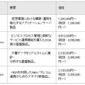 価格および出荷時期