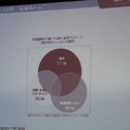 同社による“低価格+α”