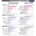 義理、本命別贈る内容など