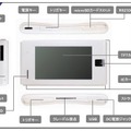 各部の機能・名称