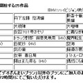 提供を開始する25作品の一覧