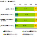 国際貢献をしたいと思う？