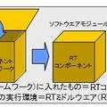 RTミドルウェアとRTコンポーネント