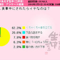 調査結果