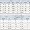 今後、自宅用に光沢/非光沢パネルのどちらを選ぶか？（アイシェア調べ）