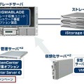 仮想化システム 構成イメージ