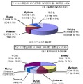 1月のウイルス検出数とウイルス届出件数