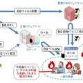 「ガンブラー」の手口による攻撃の全体図