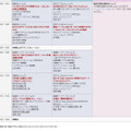 　F5ネットワークスジャパンは4日に、都内のホテルでプライベートイベント「F5 CUSTOMER CONFERENCE 2010」を開催する。