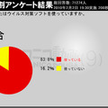 ウイルス対策ソフト使ってる？