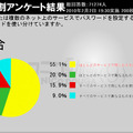 パスワード使い分けてる？