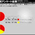 悪質なリンクにアクセスしたことある？