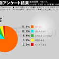 自身が行った悪事などを公開したことある？