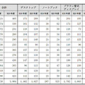 廃パソコンの月別不法投棄台数の推移