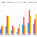 JR山手線での平均速度【作成／RBB TODAY編集部】