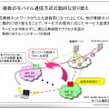 複数のモバイル通信方式の動的な切り替え