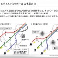 モバイルバックホールの省電力化