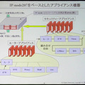 日本発の新アーキテクチャ「IP-Processor」は壊れないコンピュータを目指す（後編） 画像