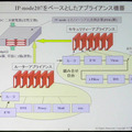 日本発の新アーキテクチャ「IP-Processor」は壊れないコンピュータを目指す（後編）