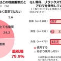 ＜参考資料＞アンケート調査　