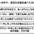 ＜参考資料＞アンケート調査　