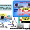 「ファイルサーバ」のイメージ